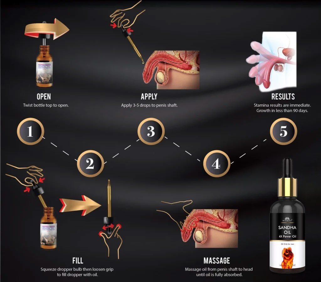 How to use Sanda Oil